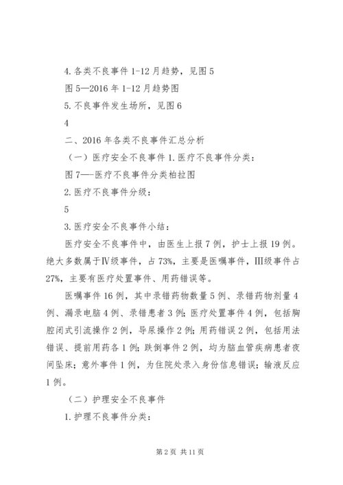 XX年度医疗不良事件总结分析.docx