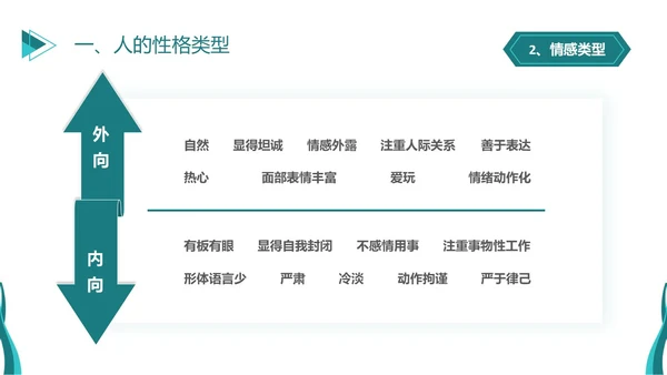 深青色简约商务风员工学生平级沟通培训PPT