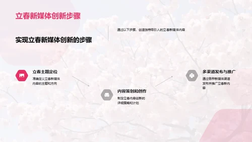 新媒体下的立春创新