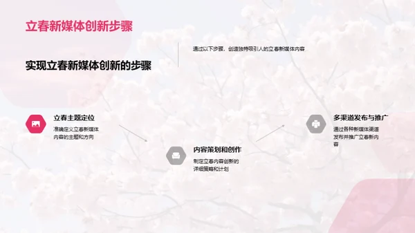 新媒体下的立春创新