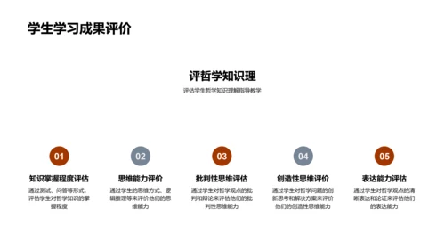 哲学教学实践PPT模板