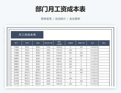 部门月工资成本表