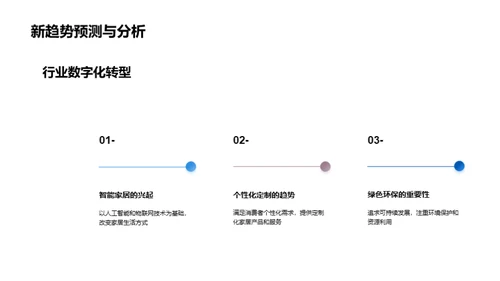 家居行业领航者