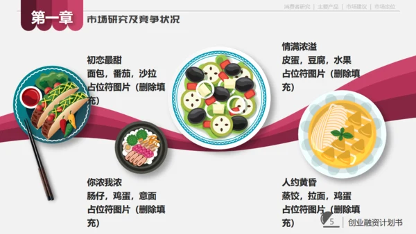 餐饮小店创业计划书通用PPT模板