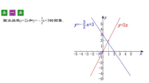 19.2.5  一次函数的解析式的求法  课件（24张PPT）