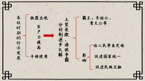 初中历史课动荡的春秋时期PPT模板