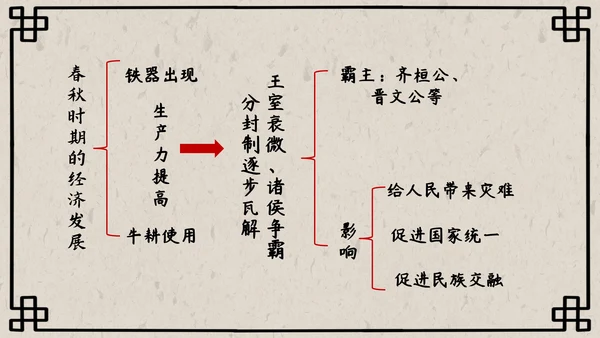 初中历史课动荡的春秋时期PPT模板