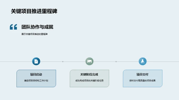 医保团队半年精进之路