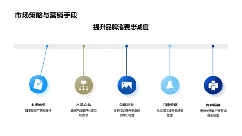 领军之路揭秘