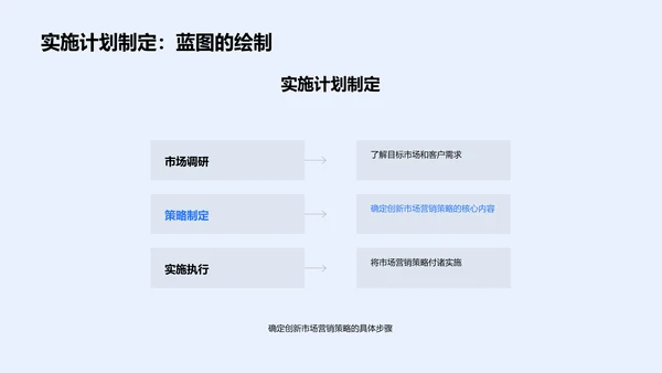 新品营销季度报告