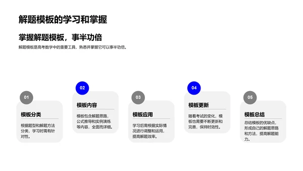 高考数学提分讲座PPT模板