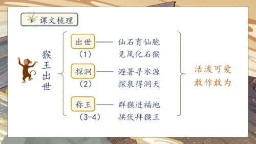 【核心素养】部编版语文五年级下册-7.猴王出世（课件）