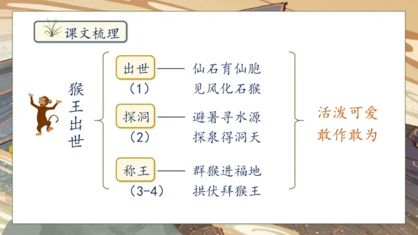【核心素养】部编版语文五年级下册-7.猴王出世（课件）
