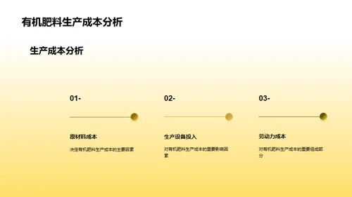 有机肥料：农业新未来