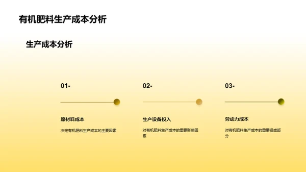 有机肥料：农业新未来