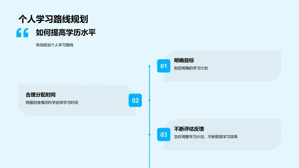 学历价值解析PPT模板