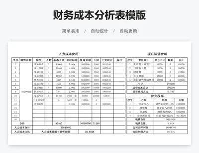 财务成本分析表模版