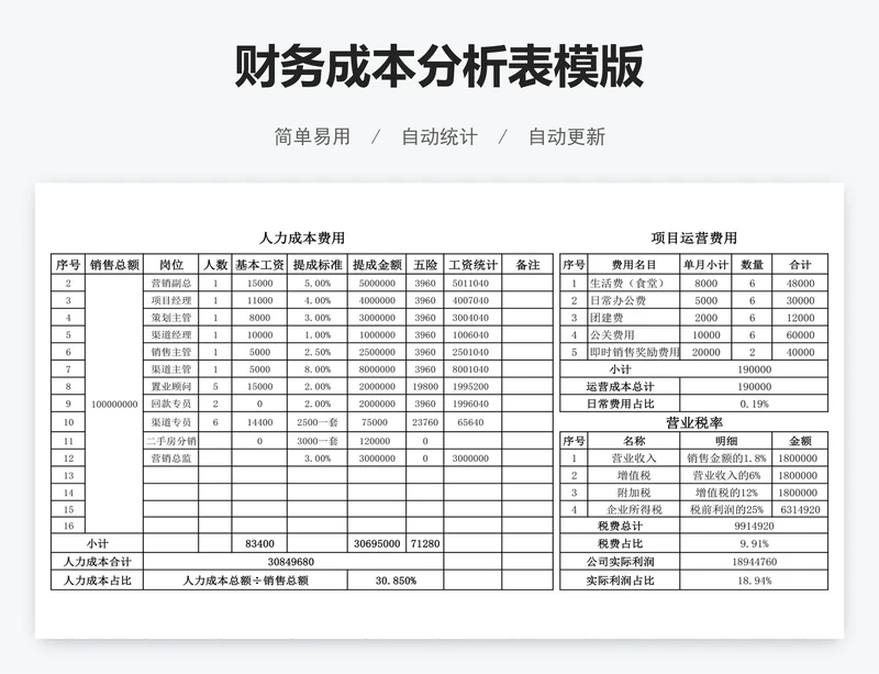 财务成本分析表模版