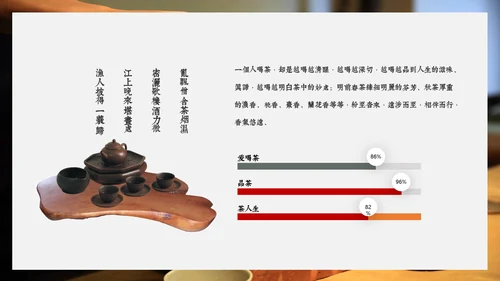 中国传统茶文化茶席美学教学PPT课件