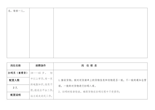 仓储物流部人员配置及岗位职责说明.docx