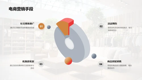 电商服装营销全解析