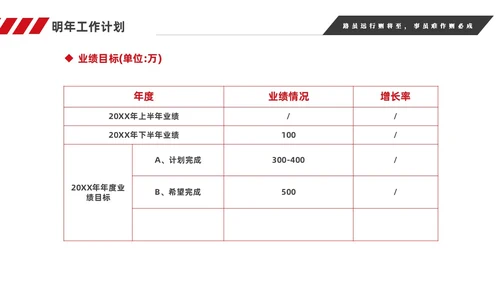 红色简约商务销售年终工作总结工作计划销售年终总结