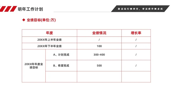 红色简约商务销售年终工作总结工作计划销售年终总结