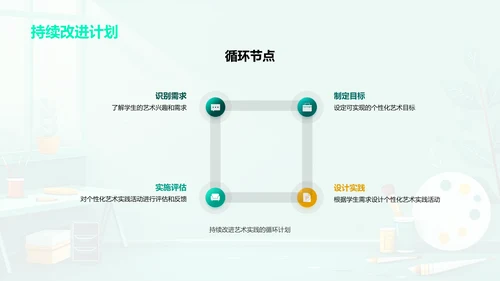 初中艺术教学实践PPT模板