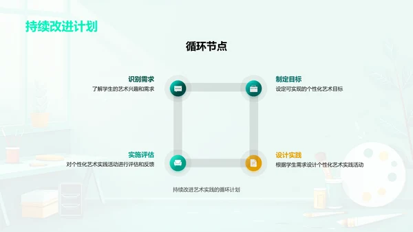 初中艺术教学实践PPT模板