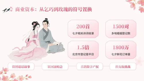 粉色中国风七夕文化讲座PPT模板