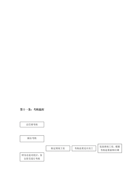 唐山XX饮品集团有限公司绩效考核管理办法DOC48页