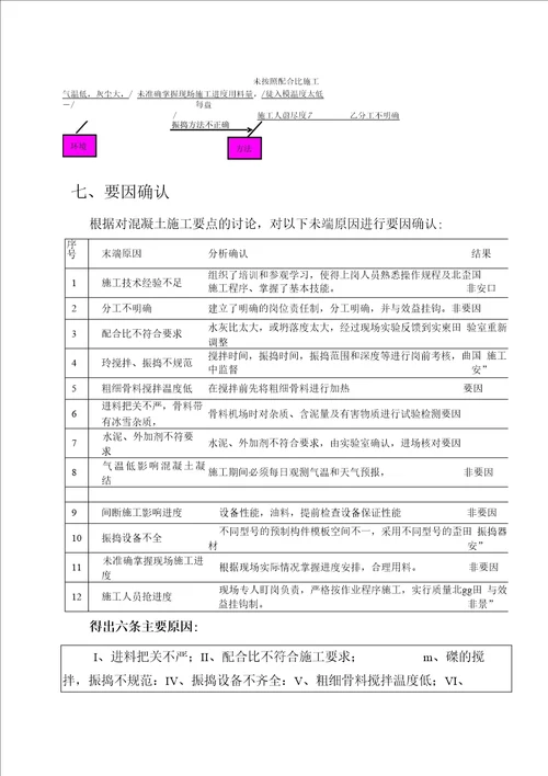 向莆铁路小型预制构件蜂窝麻面质量控制1