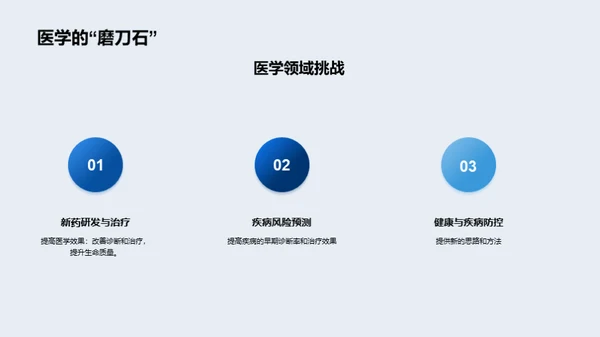 生物医学研究成果汇报