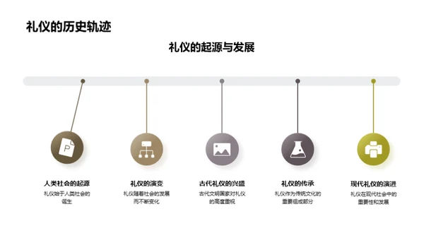 礼仪精神的传承与实践