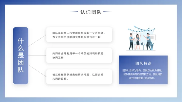 企业团队建设与管理PPT模版