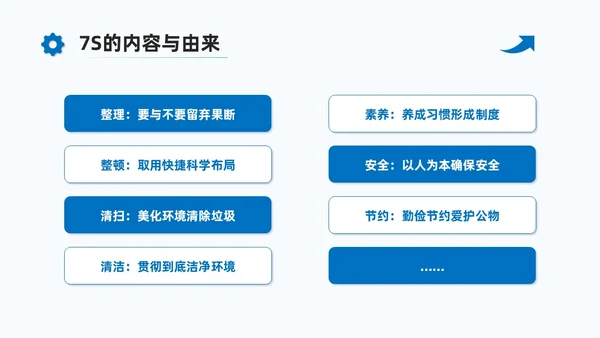 蓝色商务7S现场管理培训PPT课件