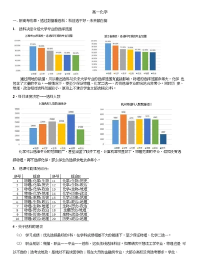 博越教育初升高衔接班公开课课件(化学)