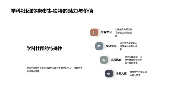 初一学科社团探索