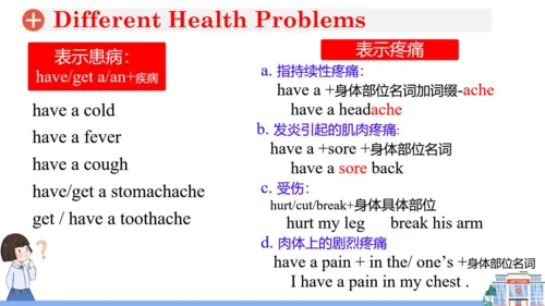 Unit1 Section A Period 2 (2d&GF-4c) 课件（人教八下Unit1 W