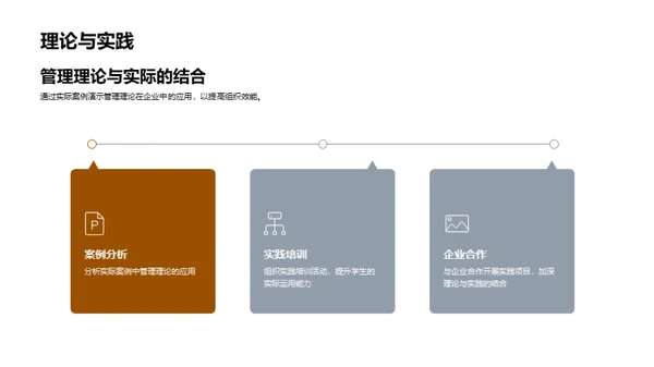 管理学新理论解析