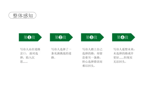 20 外国诗二首 未选择的路 课件