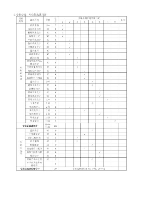 设计学院环境艺术系(本科培养方案).docx