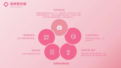 粉色实拍风异位妊娠的诊治医疗健康母婴孕妇培训PPT