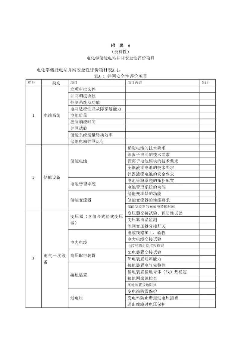 电化学储能电站并网安全性评价项目、评价报告