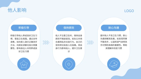 蓝色卡通风卫生习惯养成PPT