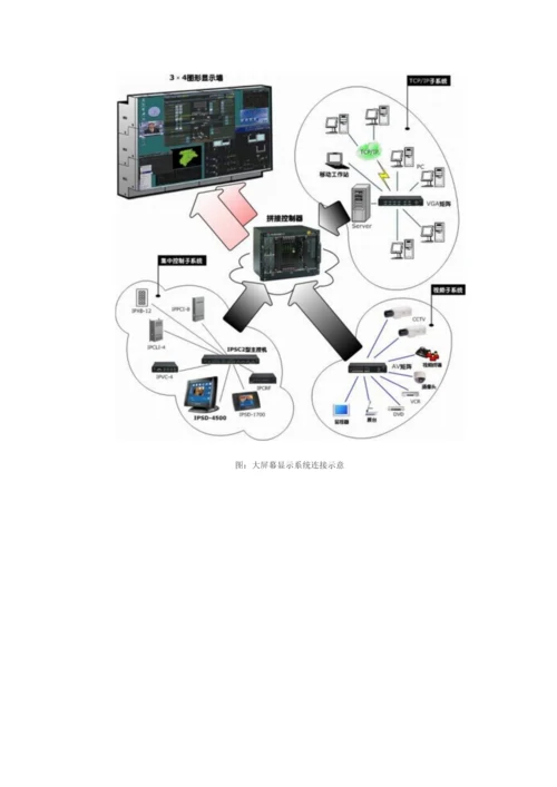 大屏幕显示解决专业方案.docx