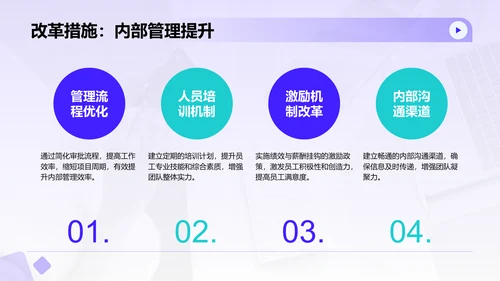 蓝色简约风上半年重点工作与问题解决汇报PPT模板