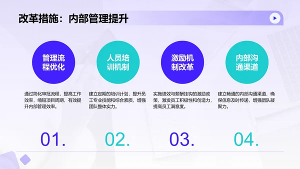 蓝色简约风上半年重点工作与问题解决汇报PPT模板
