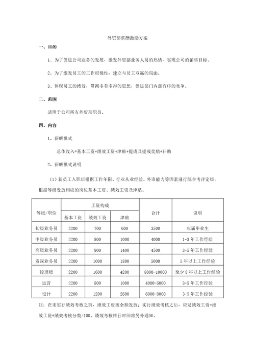 营销中心外贸部绩效考核和薪酬激励方案