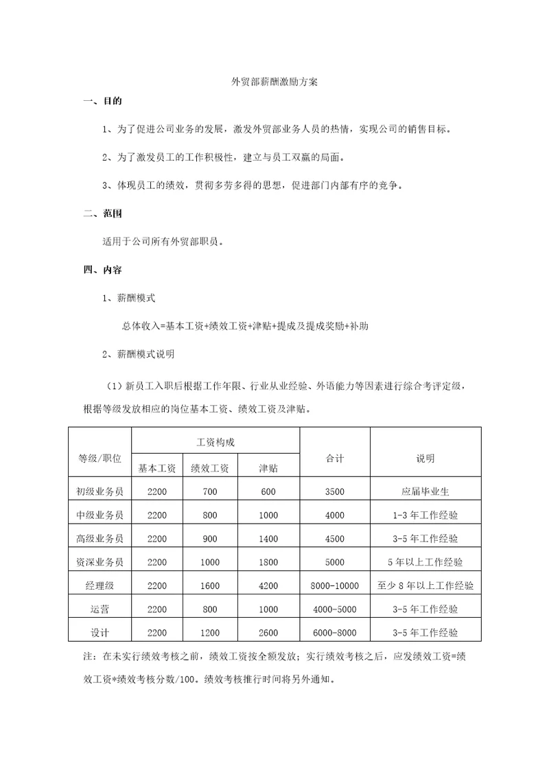 营销中心外贸部绩效考核和薪酬激励方案